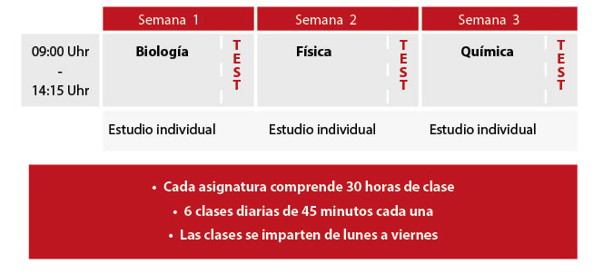 curso intensivo de ciencias médicas